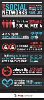 New York Times Bestseller On The Perils Of Social Media Social Media Infographic Social Media Social Media Optimization