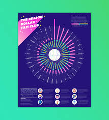 The Billion Dollar Film Club Data Visualization On Behance ◀ 1 of 5 ▶. the billion dollar film club data