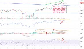 If bitcoin happened to drop the same amount as amazon (99.2%), the price of bitcoin would reach a low of $160. Rhhzor0 Pequnm