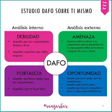 El análisis foda (fortalezas, oportunidades, debilidades, amenazas), también conocido como análisis dafo, es una herramienta de estudio de la situación de una empresa, institución, proyecto o persona, analizando sus características internas (debilidades y fortalezas) y su situación externa. Debilidades Hashtag On Twitter
