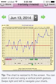 Bbt Charting What To Look For