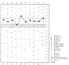 Uses of the minnesota multiphasic personality inventory. Mean Minnesota Multiphasic Personality Inventory Adolescent Mmpi A Download Scientific Diagram