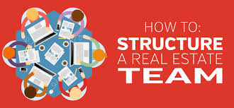 How To Structure Real Estate Teams And Split Commission