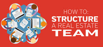 how to structure real estate teams and split commission