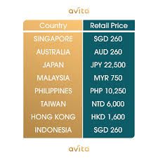 1 day ago · malaysian ringgit exchange rates table converter top 10 aug 02, 2021 07:59 utc. Avita Photos Facebook