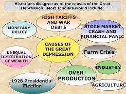 • what problem could the account related documents. Causes Of Great Depression