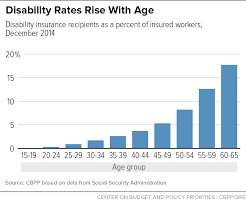 Happy Birthday Social Security Disability Insurance