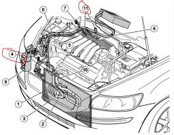 Had the car looked at by a professional mechanic and he told me i need a step by step procedure with pictures on how to change the brake pads and the rotors on my 2006 s60 2.5t volvo. Volvo Xc90 Engine Diagram Wiring Diagram Recent Slim Crowd Slim Crowd Cosavedereanapoli It