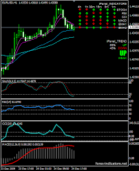 Macd indicators for mt4 @mrtools respected sir, request you to please :. Mt4 Indicator Ipanel Indicators Ex4 Ipanel Trend Ex4 Forex Indicators Guide
