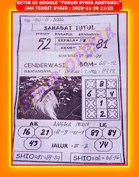 1 New Message Kode Syair Sydney 20 November 2020 Forum Syair Togel Hongkong Singapura Sydney