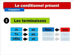 Learn vocabulary, terms and more with flashcards, games and other study tools. Conjugate Most Verbs In Le Conditionnel Present Conditional Mood