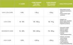 The 3 Step Process To Determining Your Ideal Carbohydrate