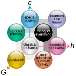 Quantum gravity - Wikipedia