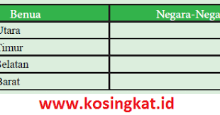 Kunci jawaban tematik kelas 3 tema 1 subtema 1 pembelajaran 2 halaman 10, halaman 11, halaman 12, halaman 13, halaman 14, halaman. Kunci Jawaban Ips Kelas 9 Halaman 14 15 Aktivitas Kelompok Kosingkat