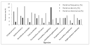 Image result for Crateranthus congolensis