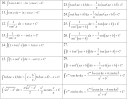 Hàm số f(x) dược gọi là nguyên hàm của hàm số f(x) trên k nếu f'(x)=f(x). Báº£ng Cong Thá»©c Nguyen Ham Ä'áº§y Ä'á»§ Chi Tiáº¿t Toan Lá»›p 12