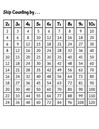 Skip Counting Chart