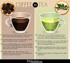5 Strategies To Get More Benefits From Your Coffee In 2021 Green Tea Vs Coffee Coffee Vs Tea Coffee Benefits