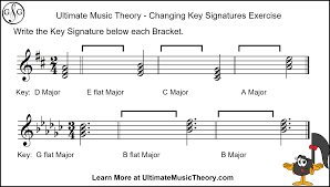 You can remember this order by using the following saying: Changing Key Signatures Ultimate Music Theory