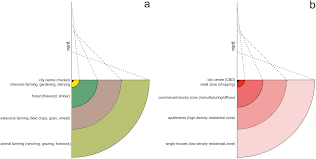 Economic Geography Springerlink