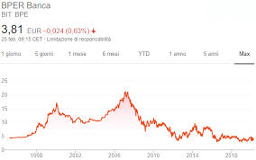 Quotazioni, capitalizzazione, analisi tecnica, grafici interattivi e ultime notizie sul titolo banca popolare emilia romagna Quotazione Bper Investing