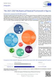 Want your friends to join you april 27 & 28 for #mff2019sandiego? The 2021 2027 Multiannual Financial Framework In Figures Eu Agenda