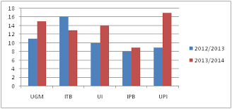 We did not find results for: Https Eurekapendidikan Com Jenis Dan Bentuk Diagram