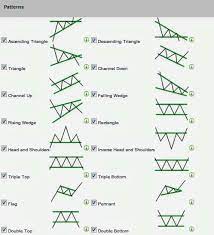 Most Powerful Forex Or Stock Chart Patterns More On Trading Successful Trading Trade Erfolgreich Forex Trading Forex Analysis On Stock Egitim Finans Yatirim