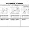 Use this math worksheet to focus students on bar graphs. 1