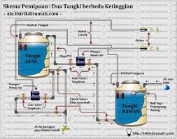 Pompa sentrifugal harus mati berkepala tidak lebih dari sekitar lima menit untuk meningkatkan tekanan nilai maksimum pompa. Memasang Dua Tangki Air Di Rumah Listrik Di Rumah