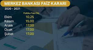 Türkiye cumhuriyet merkez bankası(tcmb), haftalık repo faizinde 325 baz puan indirime gitti. Son Dakika Merkez Bankasi Faiz Kararini Acikladi Ntv