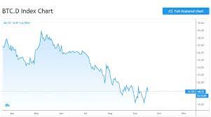 Its price may go up and then fall back down to find support, only to go up once again in its next run. Bitcoin And The Crypto Market Could Go Down Again Market Recap And Price Analysis Blockchain News