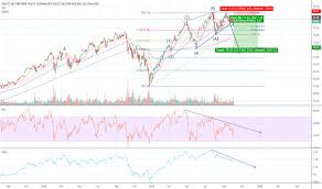 Xlk Stock Price And Chart Amex Xlk Tradingview