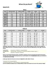 Body Fat Measurement Chart