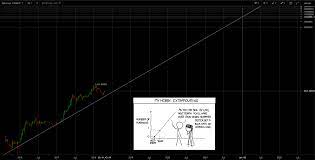 The average for the month $4862. Eth In 2022 Ethtrader