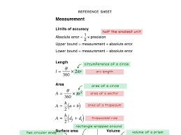 Annotated Reference Sheet As A Study Aid For Students A Template And Ideas For Annotating The Mathematics Standard 1 Education Standards Reference Annotation