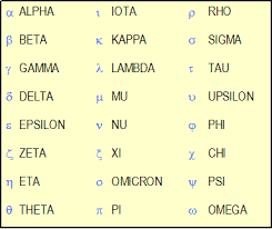 Alpha, beta, gamma, delta, epsilon, zeta, eta, theta, iota, kappa, … Last Letter Of Greek Alphabet Love Meme