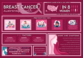 With your support, we can show every woman that her life is important. Breast Cancer Awareness Month Encourages Education Schriever Air Force Base Article Display