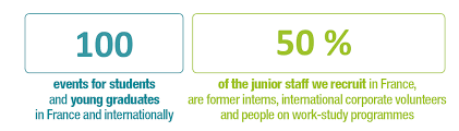 Students And Young Graduates Credit Agricole Cib
