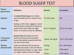 Blood sugar is an important part for you to be healthy but remembering what a normal level can be hard. Blood Test And Their Normal Dr Babal Homeopathic Clinic Facebook