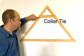 Measure the length you need for the supply duct. Collar Tied Roof Fail Structural Engineering General Discussion Eng Tips