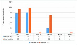 Hal ini demikian kerana wang boleh dianggap segalanya pada zaman kini. A Study On Addressing Students Misconceptions About Condensation Using The Predict Discuss Explain Observe Discuss Explain Pdeode Strategy Springerlink