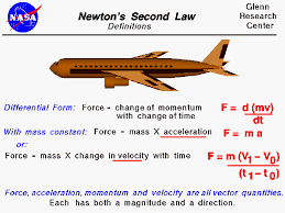 Image Result For The Equation For Newton S Second Law Of Motion Newtons Second Law Physics Classroom Physics Experiments
