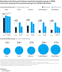 So while funny jokes — even coronavirus and quarantine jokes — might feel gratuitous in the face of today's world, they can actually do a lot of good. The Consumer Demand Recovery And Lasting Effects Of Covid 19 Mckinsey