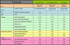 The Secure Networking Engine Activearmor Nvidia Nforce 4