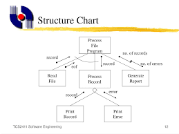 Ppt Software Design Notations Powerpoint Presentation Id