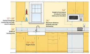 When selecting your kitchen sink bowl depth, it's all about finding one that's just right for your height and how you use your sink. Standard Kitchen Counter Width Novocom Top
