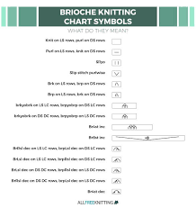 Maybe you would like to learn more about one of these? Brioche Knitting 101 How To Knit The Brioche Stitch Allfreeknitting Com