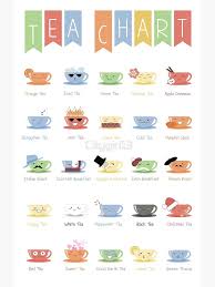 tea chart greeting card