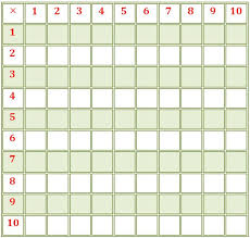 multiplication table chart